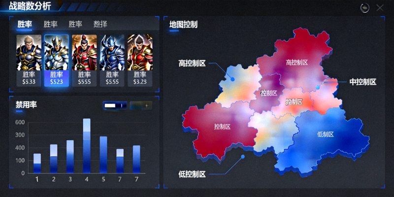 战术数据分析面板截图 - 显示复杂的英雄选择与地图控制热力图